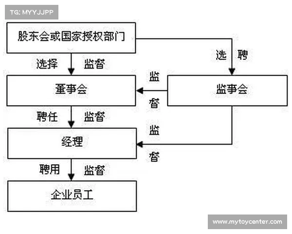 足球俱乐部引援资金管理模式创新与优化路径研究